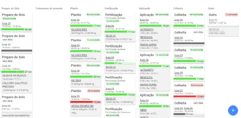Interface do painel de planejamento e monitoramento do software de gestão agrícola Aegro