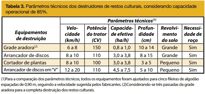 uma tabela comparativa, intitulada ‘Tabela 3’, que detalha os parâmetros técnicos de diferentes equipamentos a