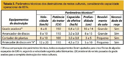 uma tabela comparativa, intitulada 'Tabela 3', que detalha os parâmetros técnicos de diferentes equipamentos a