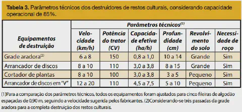 uma tabela comparativa, intitulada 'Tabela 3', que detalha os parâmetros técnicos de diferentes equipamentos a