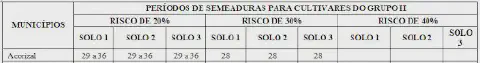 recorte de uma tabela técnica intitulada 'PERÍODOS DE SEMEADURAS PARA CULTIVARES DO GRUPO II'. Esta tabela