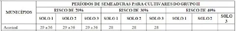 recorte de uma tabela técnica intitulada 'PERÍODOS DE SEMEADURAS PARA CULTIVARES DO GRUPO II'. Esta tabela