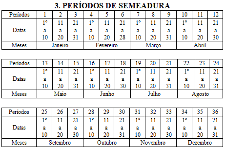 uma tabela técnica intitulada ‘PERÍODOS DE SEMEADURA’, que organiza o ano calendário em 36 períodos decendiais