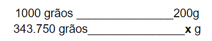 Peso de Mil Grãos (PMG): Como Calcular e Sua Importância cálculo matemático de proporção direta, conhecido como regra de três, aplicado a um contexto agrícola. Espe