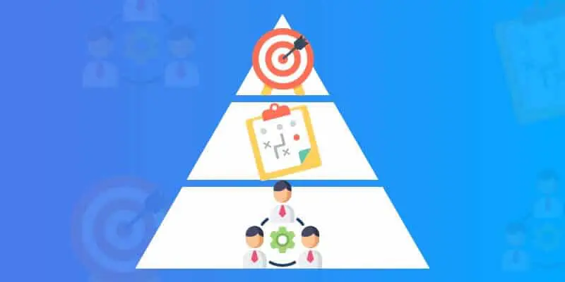 pirâmide dividida em três níveis, ilustrando uma hierarquia de gestão e planejamento. Na base, encontr