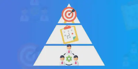 pirâmide dividida em três níveis, ilustrando uma hierarquia de gestão e planejamento. Na base, encontr