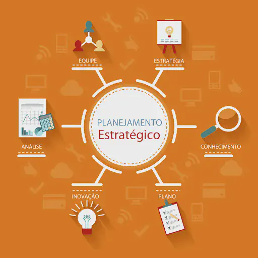 Planejamento Estratégico: Os 6 Pilares para o Sucesso infográfico que ilustra o conceito de Planejamento Estratégico de forma clara e visual. No centro, um círculo b