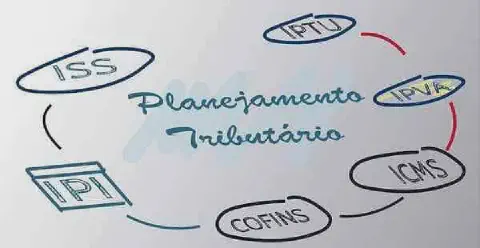 diagrama conceitual sobre 'Planejamento Tributário'. No centro, o termo está escrito em uma fonte que i