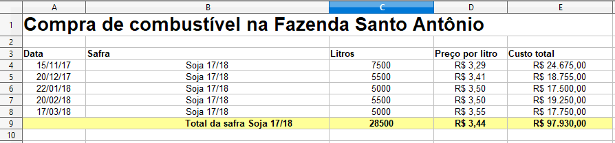 uma captura de tela de uma planilha eletrônica, provavelmente do Microsoft Excel, utilizada para o controle de