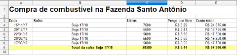 uma captura de tela de uma planilha eletrônica, provavelmente do Microsoft Excel, utilizada para o controle de