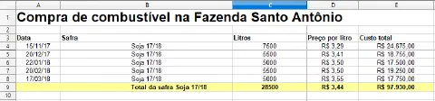 uma captura de tela de uma planilha eletrônica, provavelmente do Microsoft Excel, utilizada para o controle de