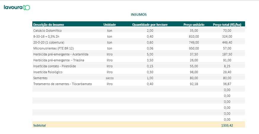 Planilha de Custo de Insumos Agrícolas por Hectare uma tabela detalhada de ‘Insumos’ agrícolas, provavelmente extraída de um software de gestão como o Aegro. A t