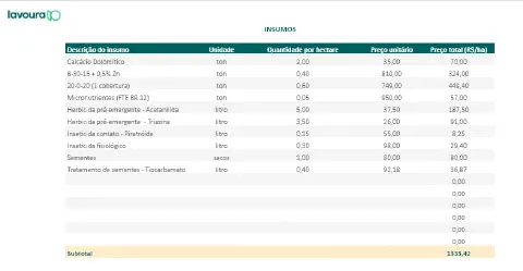 uma tabela detalhada de 'Insumos' agrícolas, provavelmente extraída de um software de gestão como o Aegro. A t
