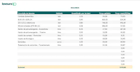 uma tabela detalhada de 'Insumos' agrícolas, provavelmente extraída de um software de gestão como o Aegro. A t