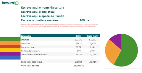 uma captura de tela de uma planilha ou software de gestão agrícola, especificamente um painel de análise de cu