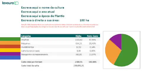 Planilha detalhada de análise de custo de produção agrícola por hectare comparando investimentos com e sem bioestimulantes