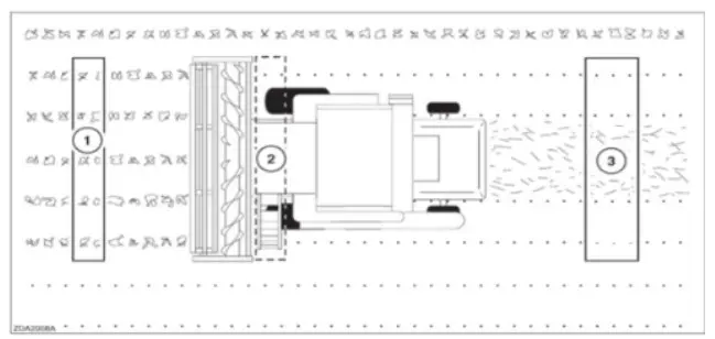 ilustração esquemática, vista de cima, que detalha o processo de colheita mecanizada em uma lavoura. Ela é div