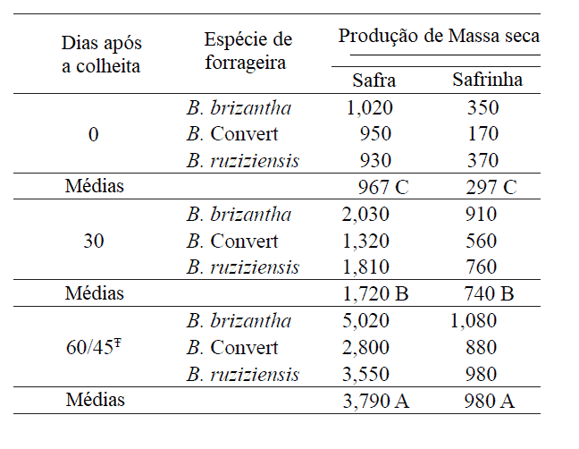 Volume de Recursos - Plano Safra 2023/24