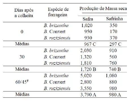 Volume de Recursos - Plano Safra 2023/24