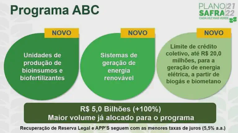 Programa ABC: Novidades do Crédito Rural no Plano Safra Este é um infográfico informativo sobre as novidades do Programa ABC (Agricultura de Baixo Carbono) dentro do Plano Safra 21/
