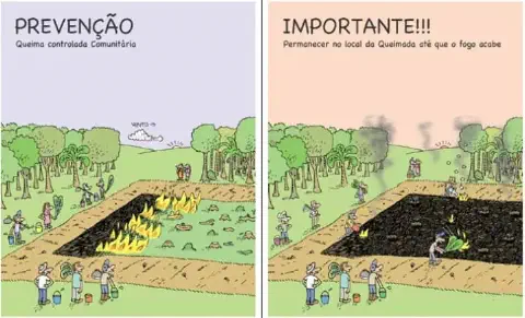 ilustração didática, dividida em dois painéis, que ensina o procedimento correto para uma queima controlada co