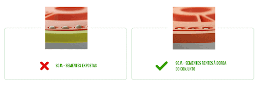 comparativo visual do tipo ‘certo e errado’ para a regulagem de um disco de plantio de soja. No lado es