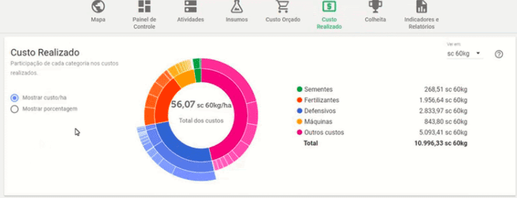 Interface do software Aegro exibindo relatório detalhado de custos de produção agrícola por safra com gráficos e indicadores financeiros