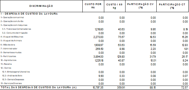 relatório detalhado de despesas de custeio de uma lavoura, típico de um software de gestão agrícola como o
