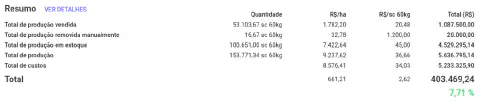 relatório de &amp;quot;Resumo&amp;quot; financeiro e de produção, característico de um software de gestão agrícola como o Aeg