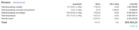 relatório de &amp;quot;Resumo&amp;quot; financeiro e de produção, característico de um software de gestão agrícola como o Aeg