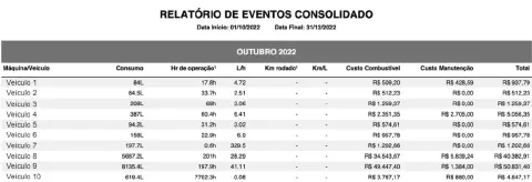 'Relatório de Eventos Consolidado' gerado por um software de gestão, possivelmente o Aegro, referente ao pe