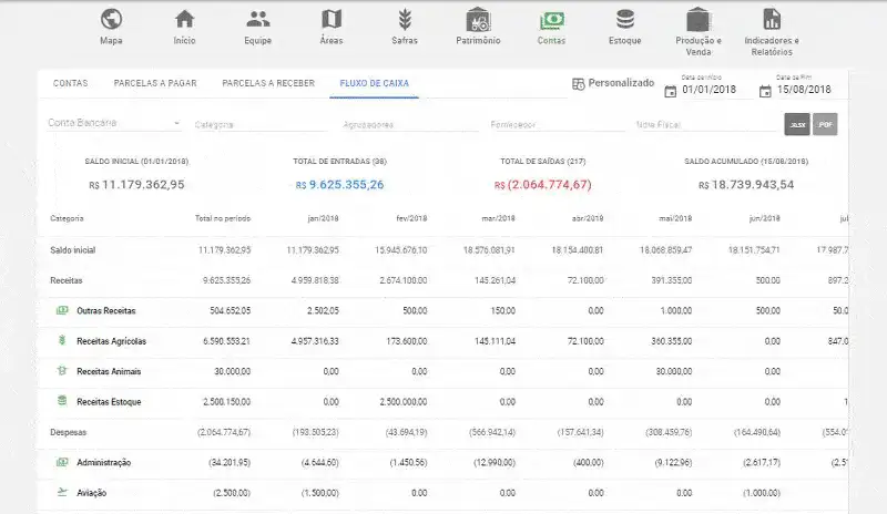 tela da funcionalidade 'Fluxo de Caixa' do software de gestão rural Aegro. A interface apresenta um relatóri