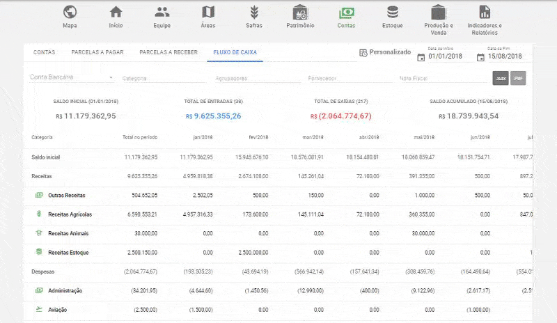 Relatório de Fluxo de Caixa no Software Agrícola Aegro tela da funcionalidade ‘Fluxo de Caixa’ do software de gestão rural Aegro.