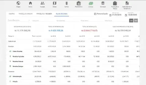 tela da funcionalidade 'Fluxo de Caixa' do software de gestão rural Aegro. A interface apresenta um relatóri