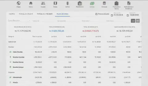 tela da funcionalidade 'Fluxo de Caixa' do software de gestão rural Aegro. A interface apresenta um relatóri