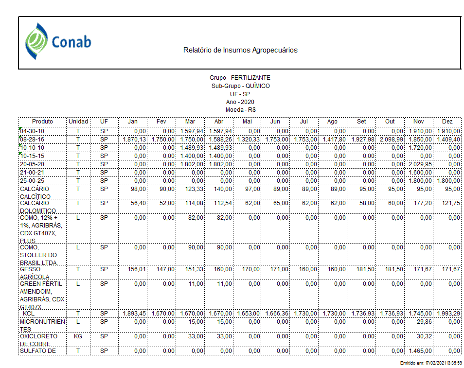 recorte de um documento oficial da Conab (Companhia Nacional de Abastecimento), intitulado ‘Relatório de In