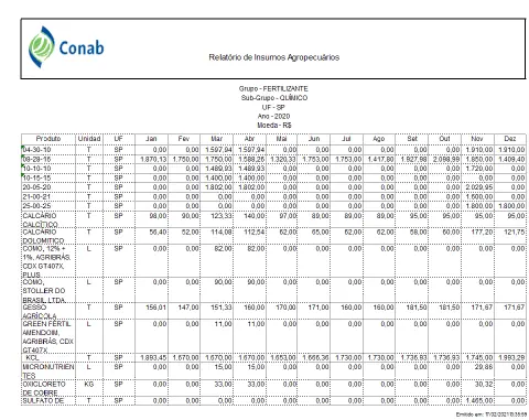 recorte de um documento oficial da Conab (Companhia Nacional de Abastecimento), intitulado 'Relatório de In