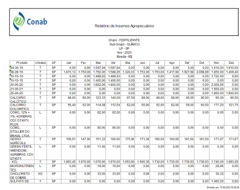 recorte de um documento oficial da Conab (Companhia Nacional de Abastecimento), intitulado 'Relatório de In