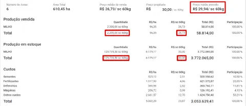relatório financeiro detalhado gerado por um software de gestão agrícola, possivelmente o Aegro. O relatóri