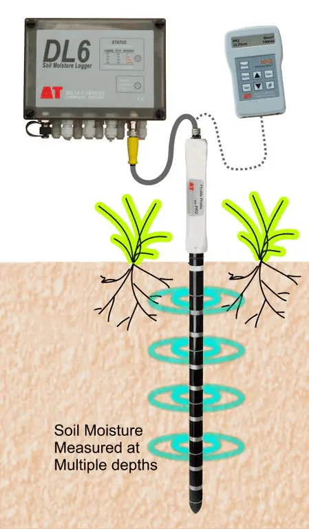 Sensor de Umidade do Solo para Manejo de Irrigação Preciso sistema avançado para monitoramento da umidade do solo, essencial na agricultura de precisão. No centro,
