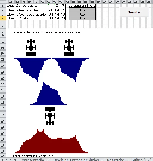 Simulação de Distribuição de Fertilizantes em Planilha a interface de uma planilha de simulação, provavelmente em Microsoft Excel, desenvolvida para analisar a distr