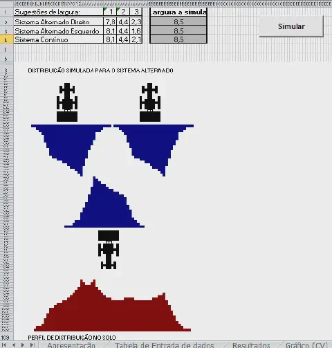 a interface de uma planilha de simulação, provavelmente em Microsoft Excel, desenvolvida para analisar a distr