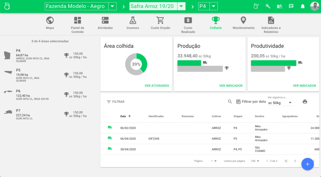 Software de Gestão de Colheita | Aegro a tela de ‘Colheita’ do software de gestão agrícola Aegro. A interface apresenta um painel de controle detalha