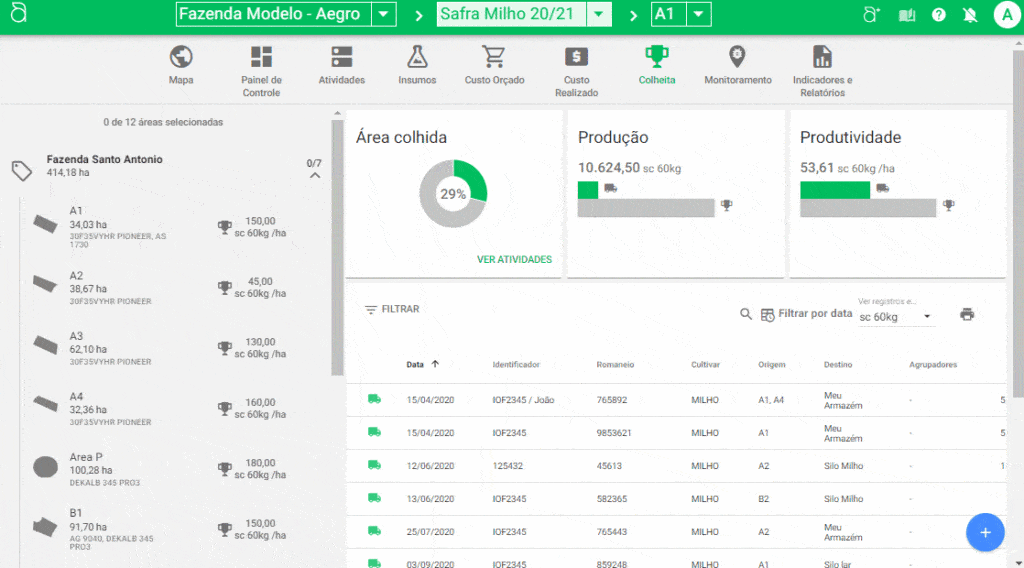 a tela de ‘Colheita’ do software de gestão agrícola Aegro. Trata-se de um painel de controle (dashboard) que m
