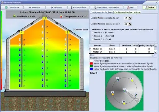 a interface de um software de termometria para monitoramento de grãos em um silo. A tela principal mostra uma