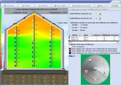 a interface de um software de termometria para monitoramento de grãos em um silo. A tela principal mostra uma