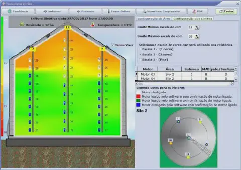 a interface de um software de termometria para monitoramento de grãos em um silo. A tela principal mostra uma