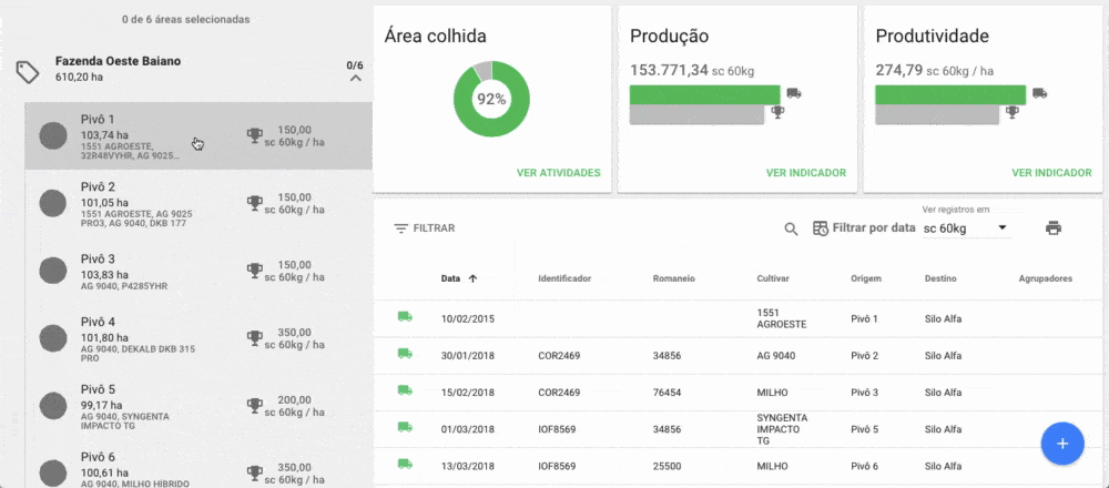 a tela de um software de gestão agrícola, especificamente a plataforma Aegro, focada no monitoramento da colhe