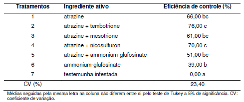 uma tabela de resultados de um experimento agrícola, comparando a eficácia de diferentes tratamentos com herbi
