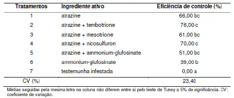 uma tabela de resultados de um experimento agrícola, comparando a eficácia de diferentes tratamentos com herbi